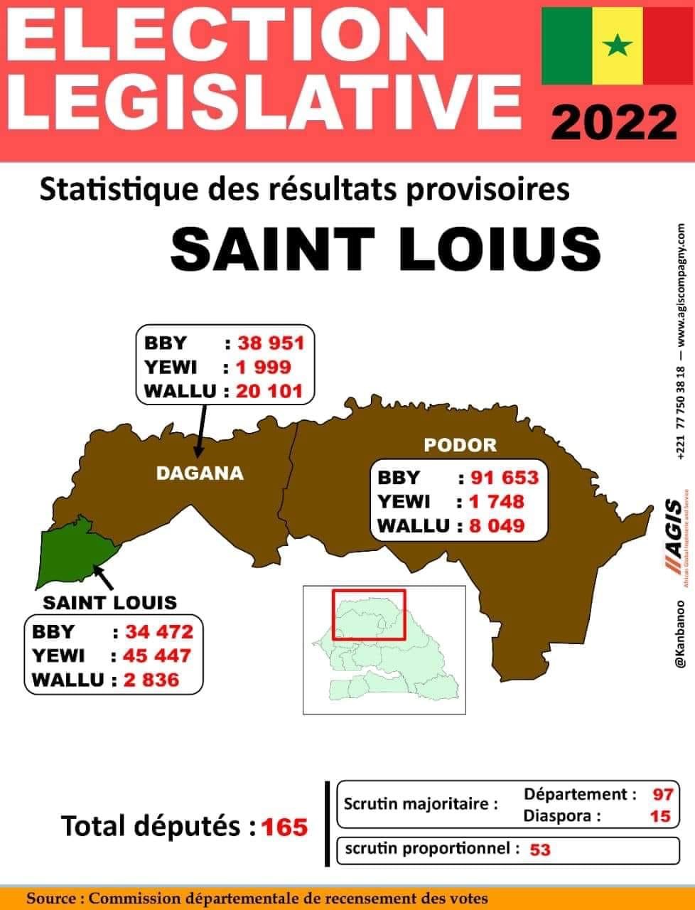 LÉGISLATIVES 2022 Retrouvez le résultat provisoire des 46
