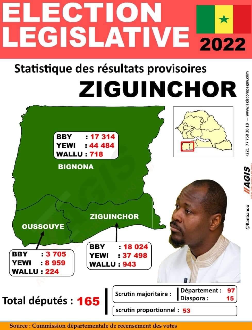 L Gislatives Retrouvez Le R Sultat Provisoire Des