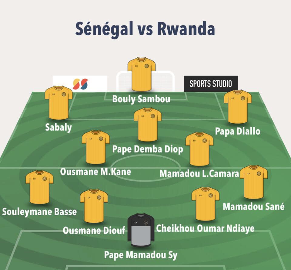 S N Gal Vs Rwanda Le Onze Probable Du S N Gal Tik Galsen